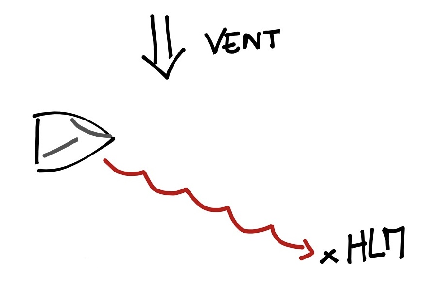 schéma explicatif de la cape courante