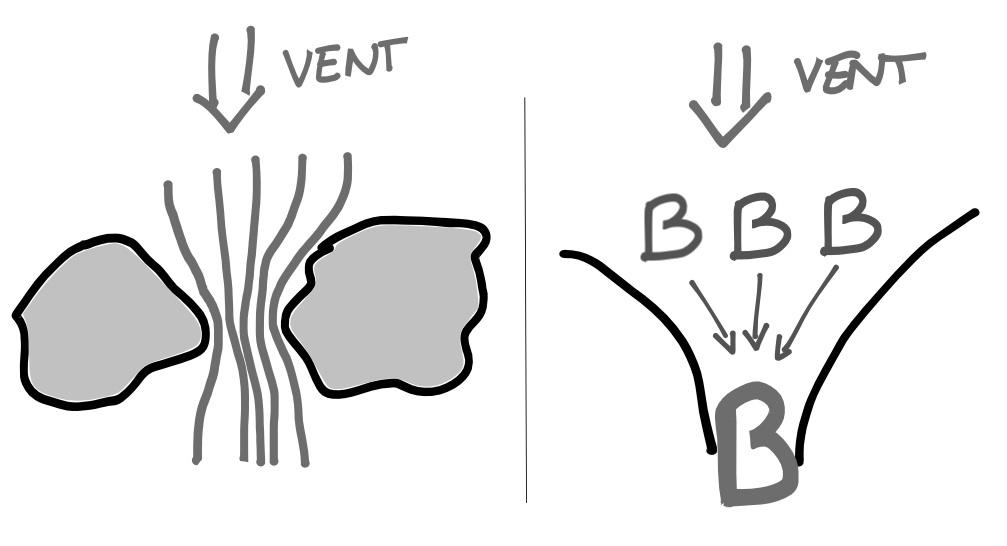 schéma explicatif de l'effet venturi