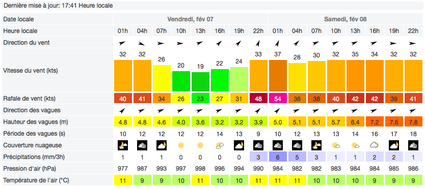 screenshot de la meteo windfinder du sept fevrier