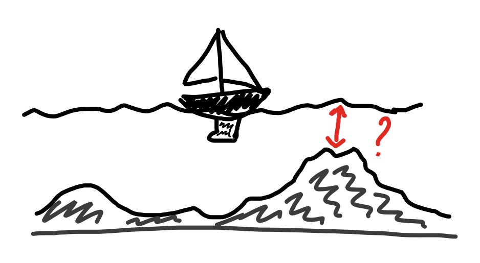 schéma explicatif du calcul de marée